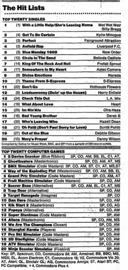Chart Scan